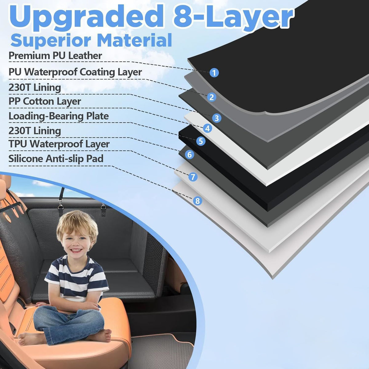 An infographic showing the layered construction of an upgraded 8-layer car seat liner. The right side features a diagram of the eight layers (from outermost to innermost) with labels pointing to each, while the left side shows a young boy sitting in an orange and black car seat to demonstrate fit and scale.